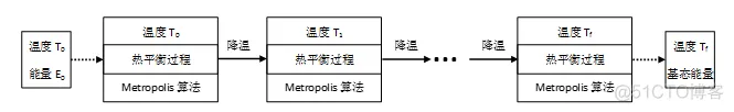 机器学习模拟退火 模拟退火算法仿真_模拟退火算法